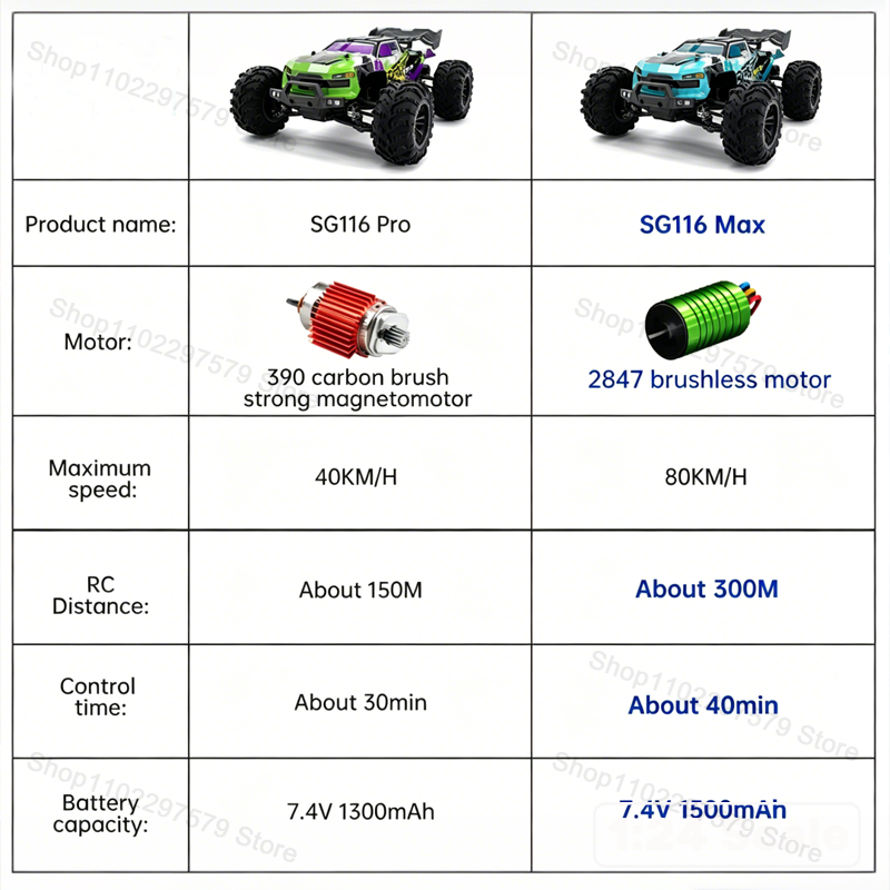 SG116‑MAX/PRO 4WD リモートコントロールオフ - Rc Hobby Pro のレビューと価格